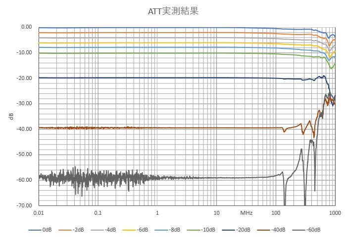 Stepattdata_2