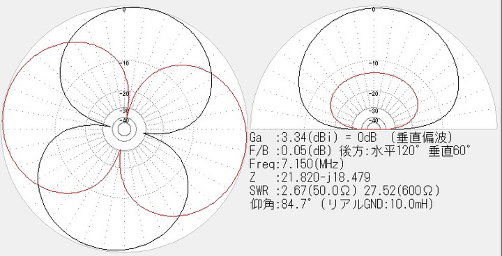 ハム三昧 : 7MHz用水平ベントダイポール