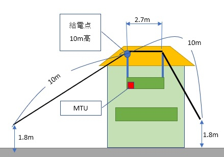 ハム三昧 : 7MHz用水平ベントダイポール