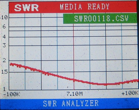 ハム三昧 : 7MHz用水平ベントダイポール