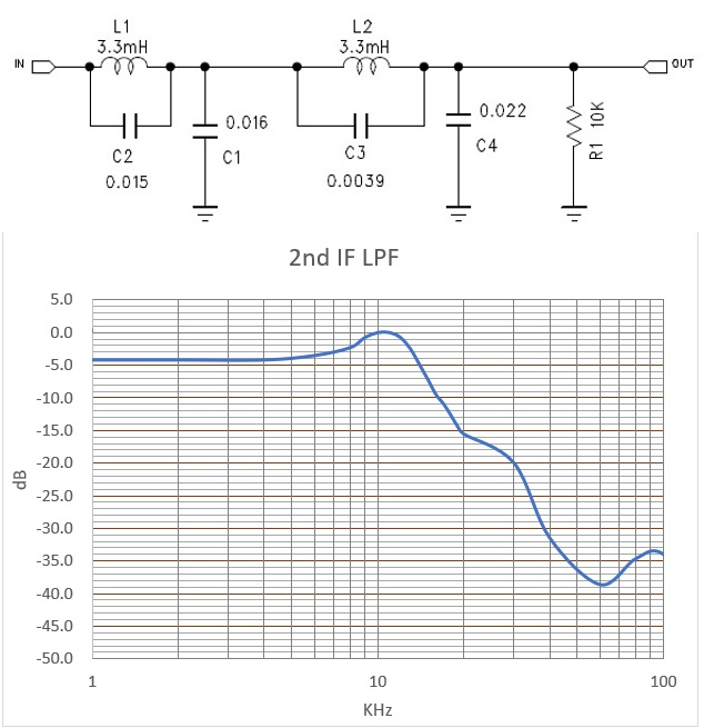 2ndif_lpf_data