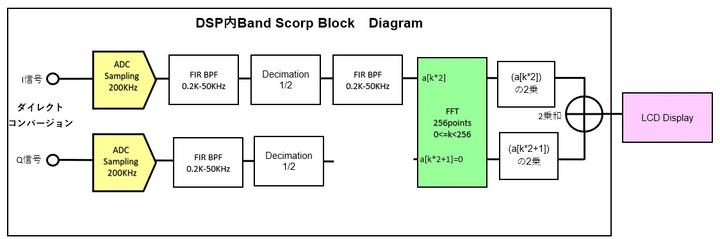 Bs_block_2