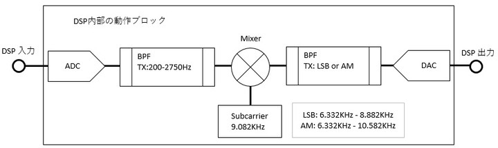 160mtx_dsp_block