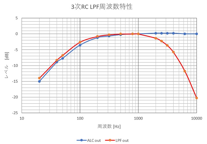 160mtx_alcampfreq