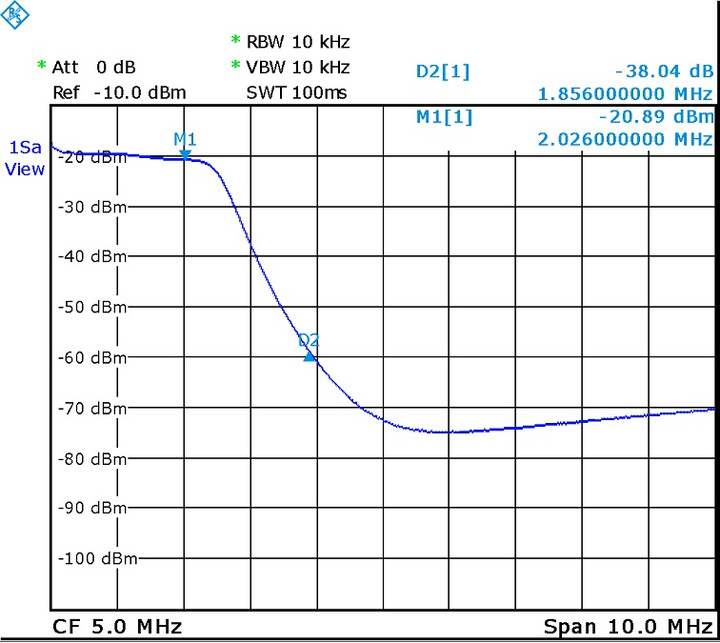 ハム三昧 : 160m SSB 200W リニアアンプ ハム三昧 : 160m SSB 200W リニアアンプ