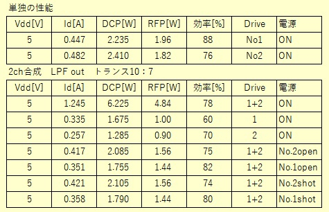 Pwraddtest5v