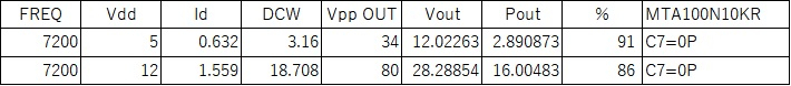 New_amp_data