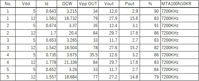 New_dclassamp_15data_2