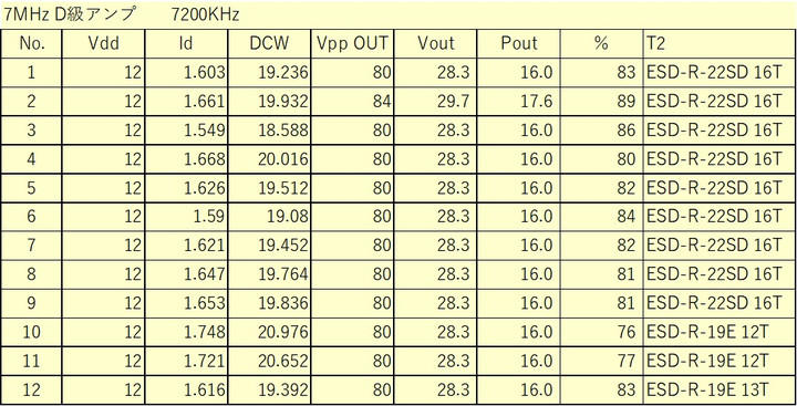 7mhz_damp_12sets_data