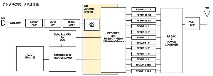 Rfdac_amtx_block_2