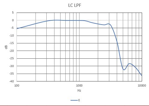 3khzlpfdata