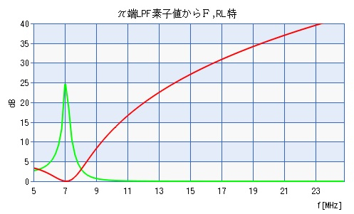 Lpfphase_2