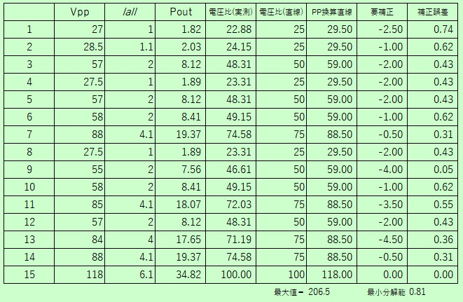 New2ampcombdata
