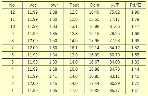 New3ampdata