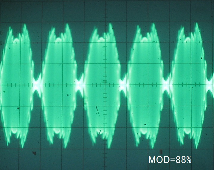 Mod88