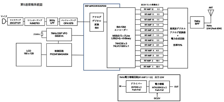 Rfdac_amtx_blockjp
