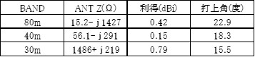 Vdp2023data_2