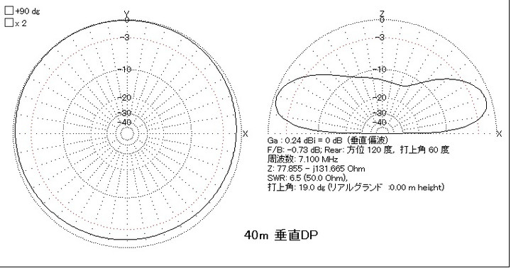 ハム三昧 : ATUによるマルチバンド運用開始