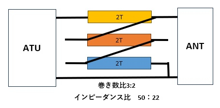 ハム三昧 : ATUによるマルチバンド運用開始