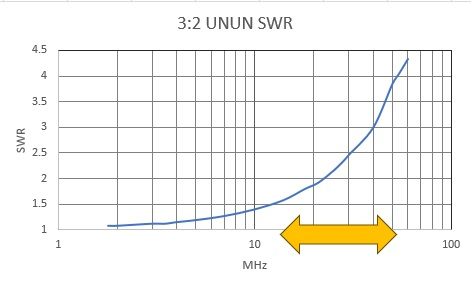 Ununswr