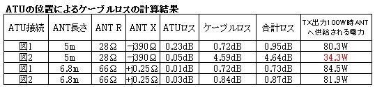 Cableloss_2