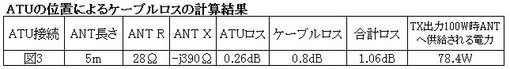 Cableloss3