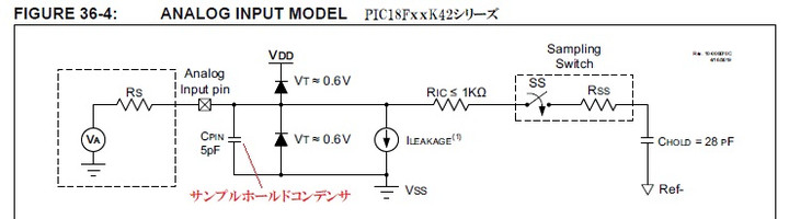 Pic19fadc