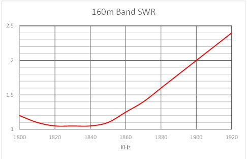 Swr2024