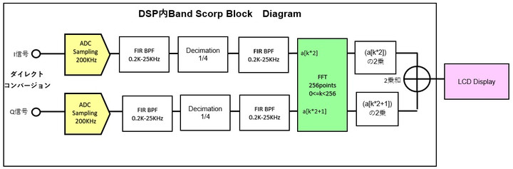 Bandscorp2024_2