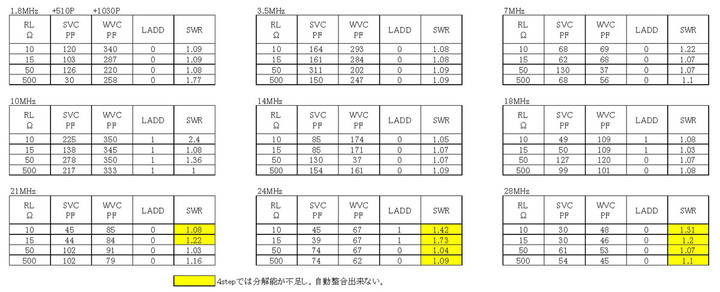 Z_match_all_band_data_2