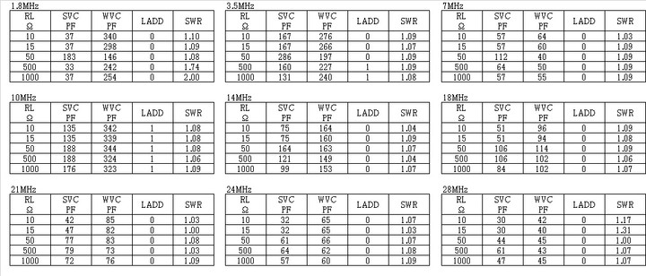 Z_match_all_band_data2