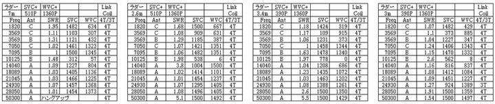 Allband_tunedata1