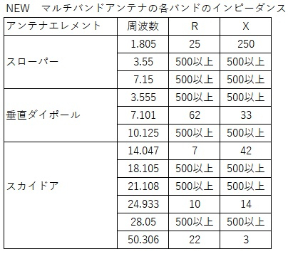 Newnalowmulti_z_list_2