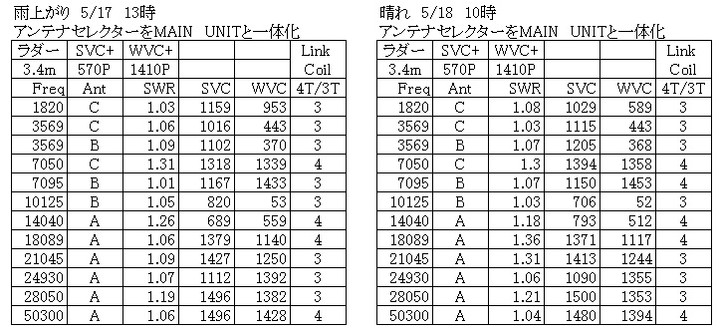 Zatutunedata250518