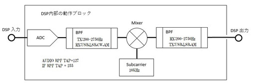 Dsp_block2_2