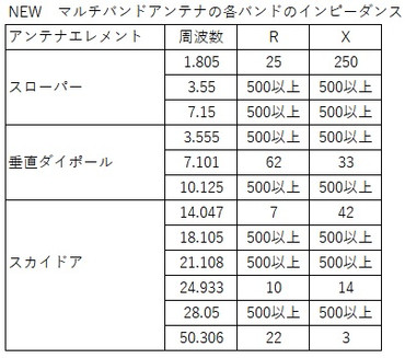 Newnalowmulti_z_list_2