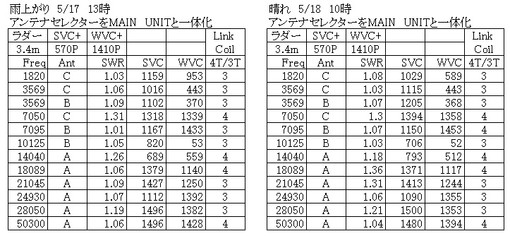 Zatutunedata250518