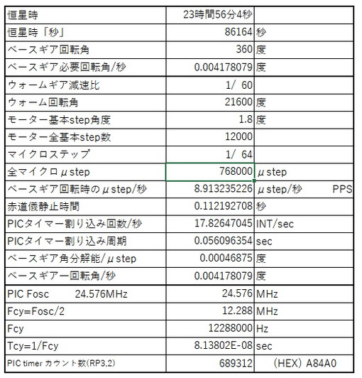 Peqm_64mstep_data
